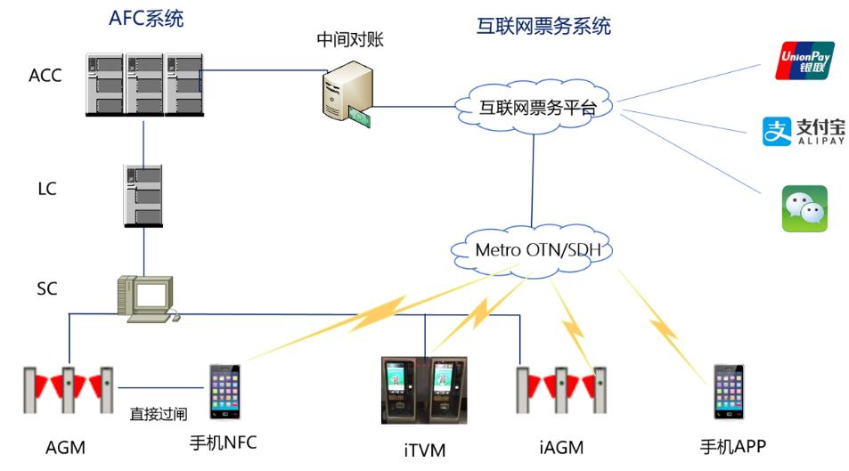智慧出行精确至秒 浪潮K1 Power为地铁IT系统再赋新能助力移动支付系统软件升级