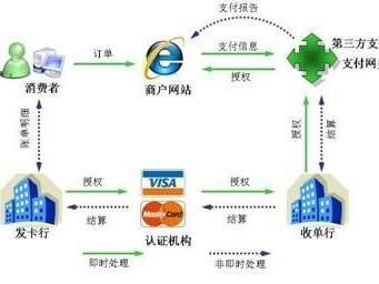 移动支付系统软件 定义、架构与未来趋势